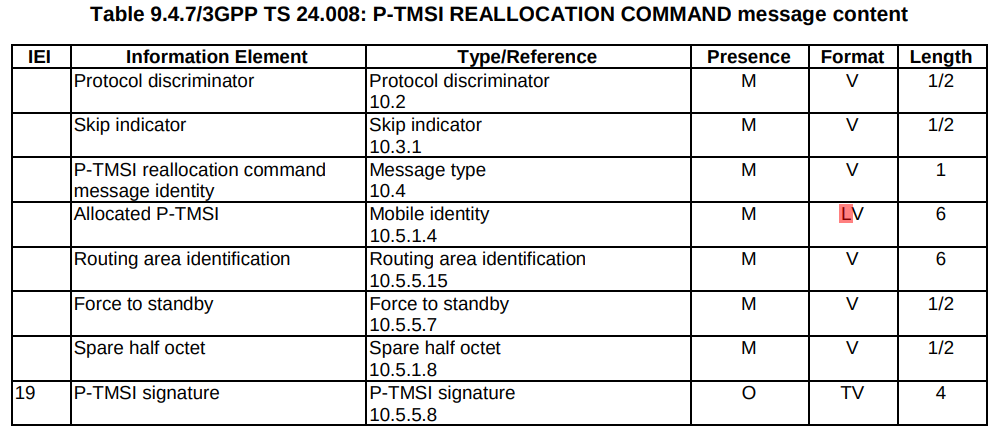 TS 24.008 P-TMSI REALLOCATION COMMAND message